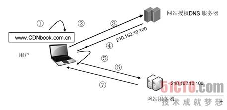 cdn-01