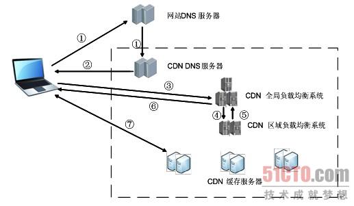 cdn-02