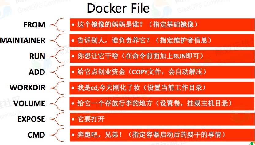 dockerfile