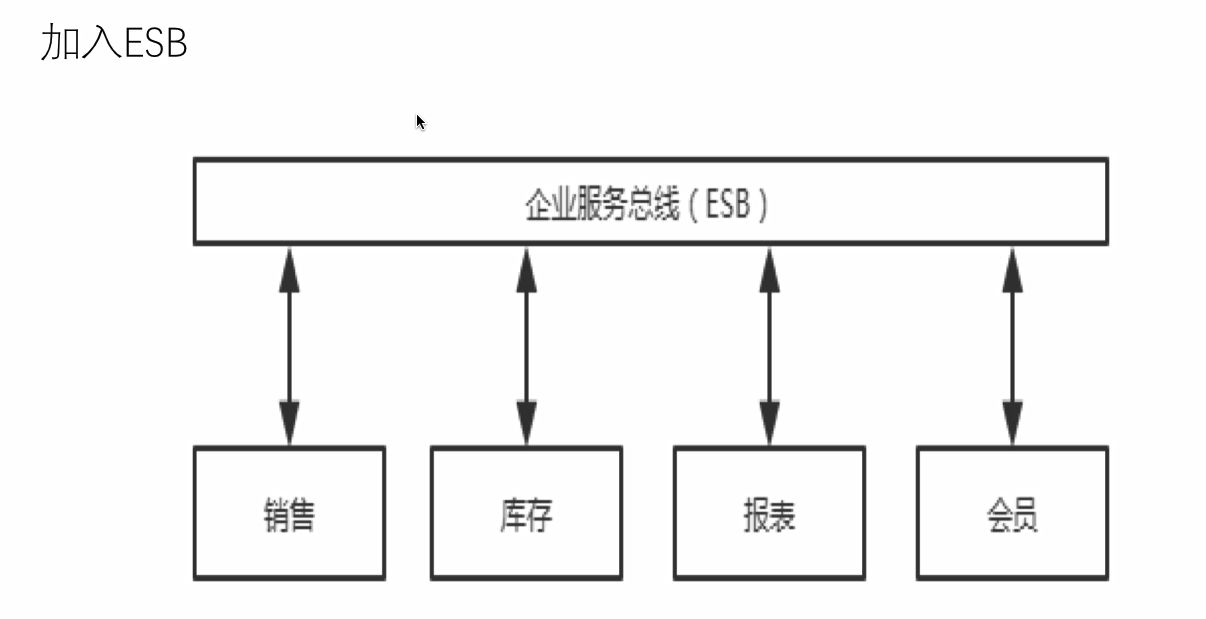 微服务基础-4