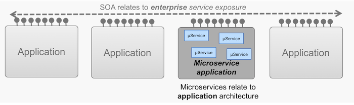 soa-versus-microservices-1