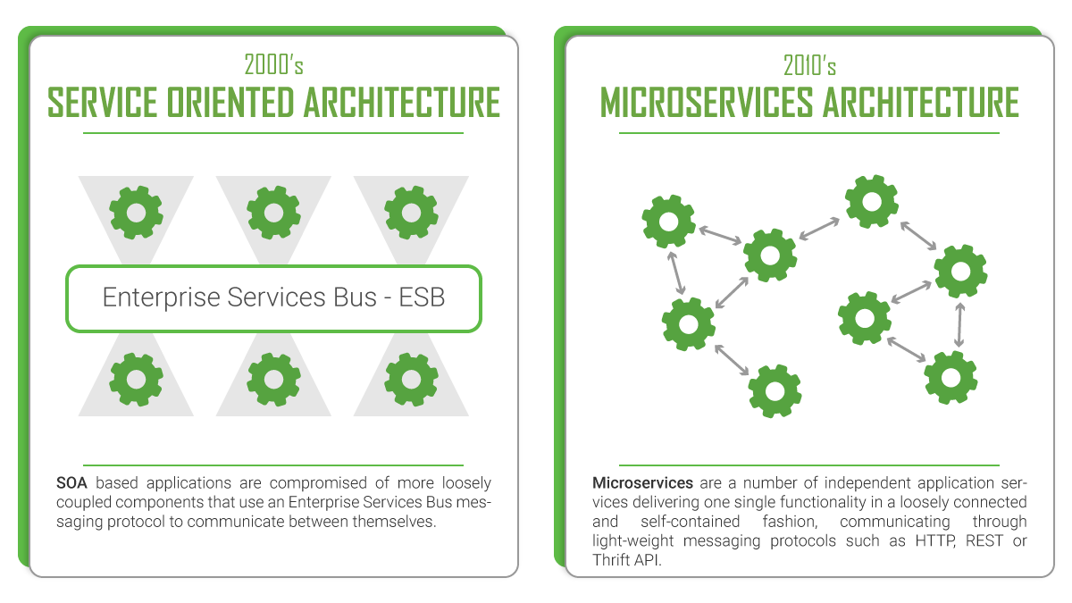 soa-versus-microservices-2