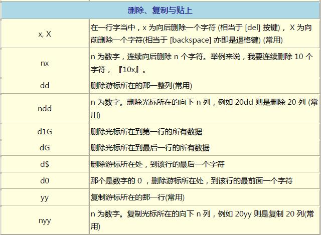 删除复制与贴上1