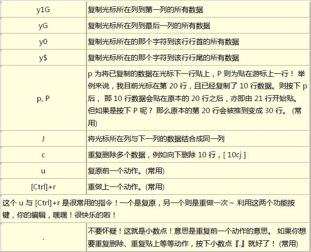 删除复制与贴上2