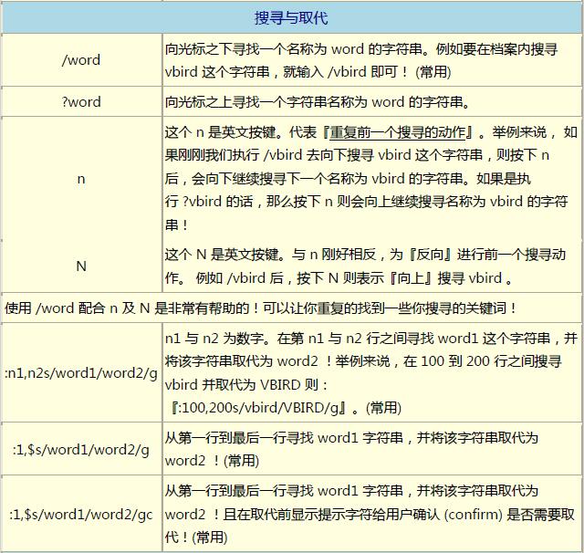 搜寻与取代