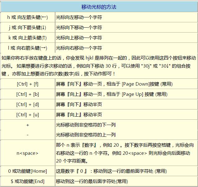 移动光标的方法1