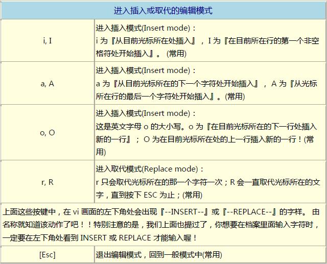 进入插入或取代的编辑模式